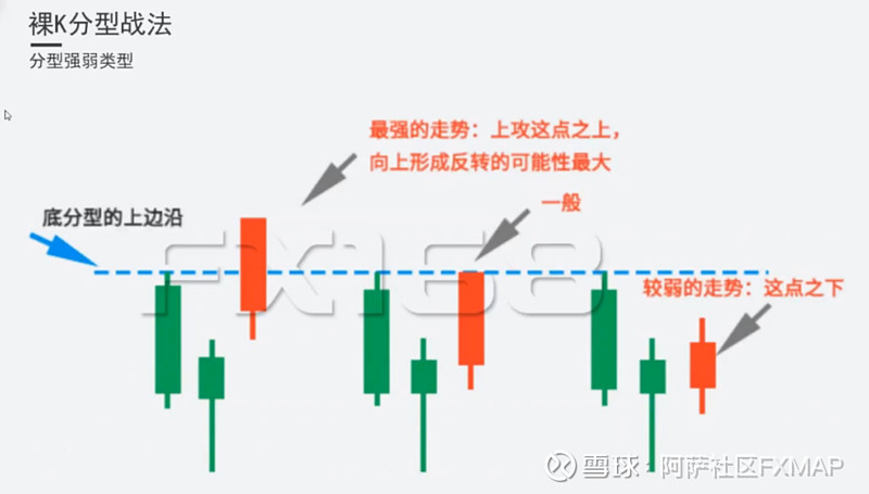 【外汇交易精选】日本蜡烛图中,关于k线的形态,性质,原则与裸k战法!