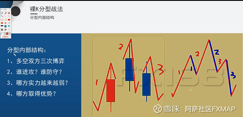 【外汇交易精选】日本蜡烛图中,关于k线的形态,性质,原则与裸k战法!