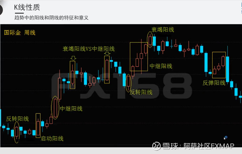 【外汇交易精选】日本蜡烛图中,关于k线的形态,性质,原则与裸k战法!