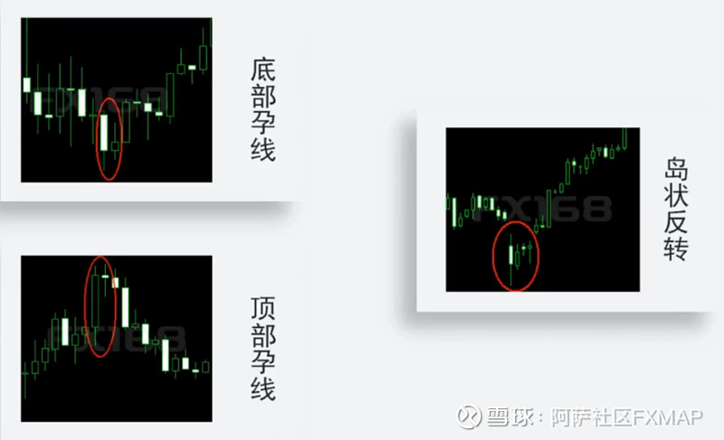 【外汇交易精选】日本蜡烛图中,关于k线的形态,性质,原则与裸k战法!