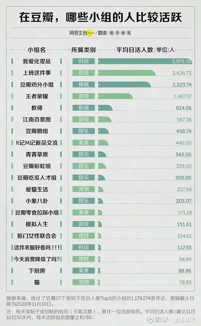 谁能从豆瓣抠组的70万抠族手里抠出钱来