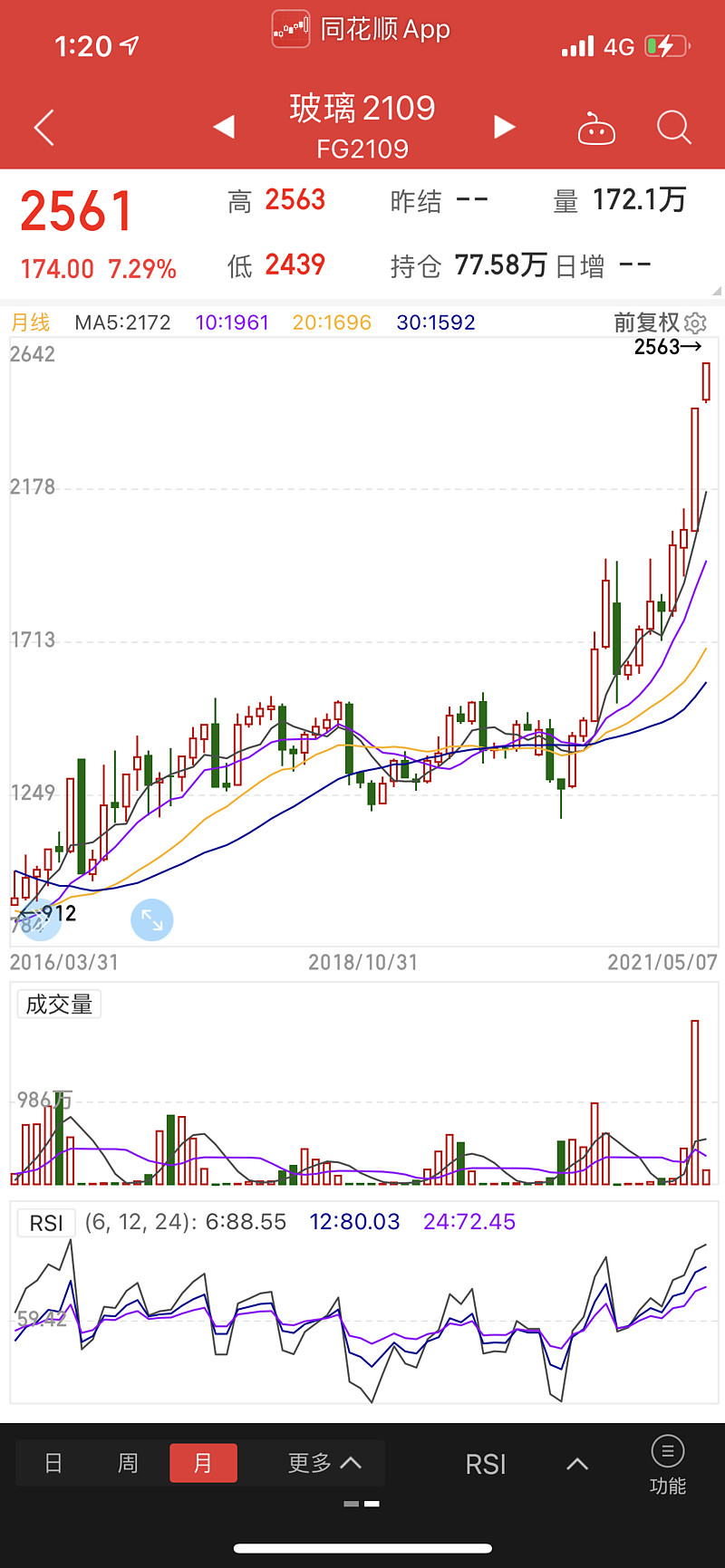 $南玻a(sz000012)$$南玻b(sz200012)$ 看意思玻璃价格要奔3000了