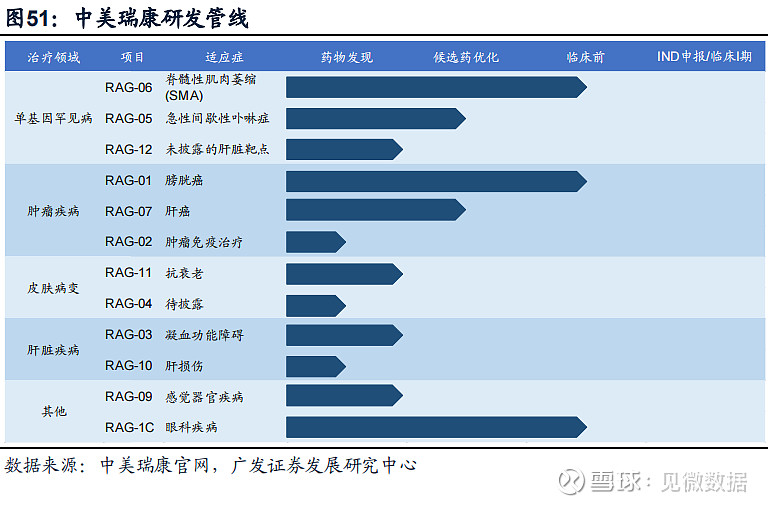 瑞博生物国内小核酸药物领军企业