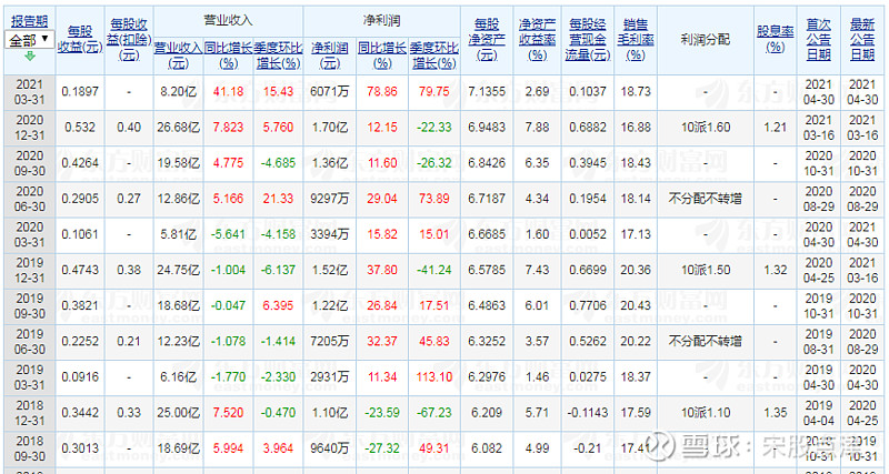 聊一下现在市场唯一2只3连板股票:爱普股份,楚天龙(除st,谁更优呢,你