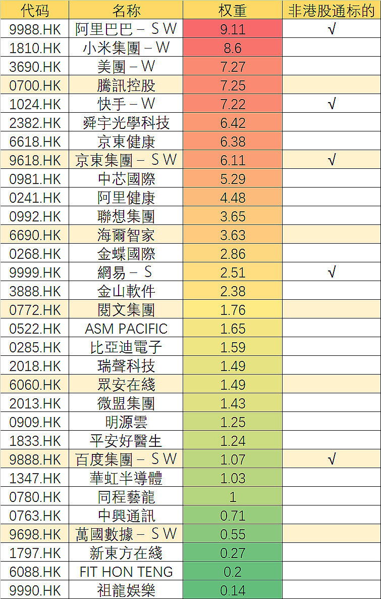 平安好医生,阿里健康,金山软件等为代表的在线教育,医疗,办公平台