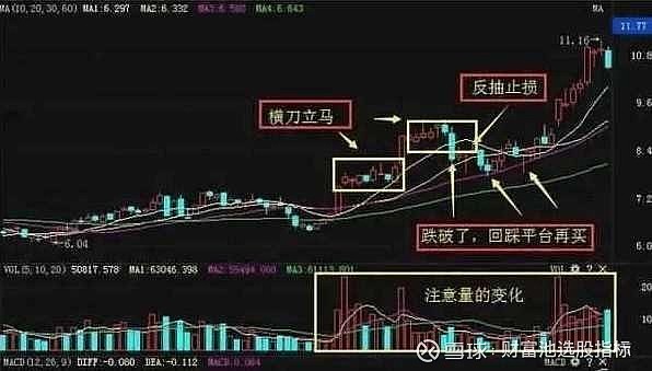 短线涨停战法:"箱体平台突破"强势股回档买入,爆发上涨才最强的!