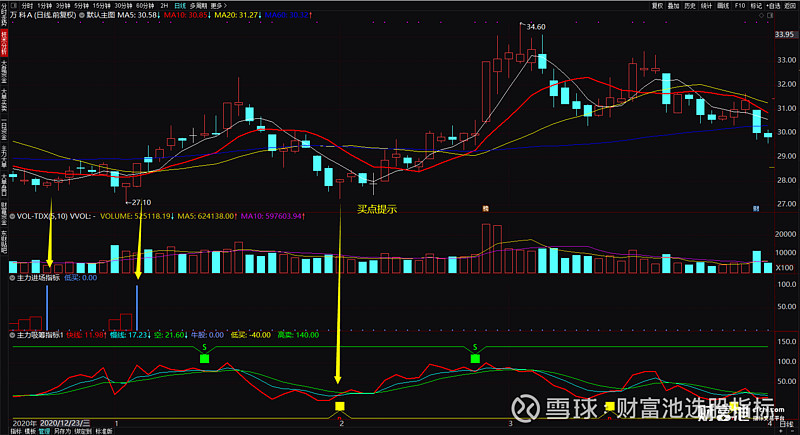 通达信(主力吸筹指标/主力进场指标)副图 源码 主力吸筹轨迹图解