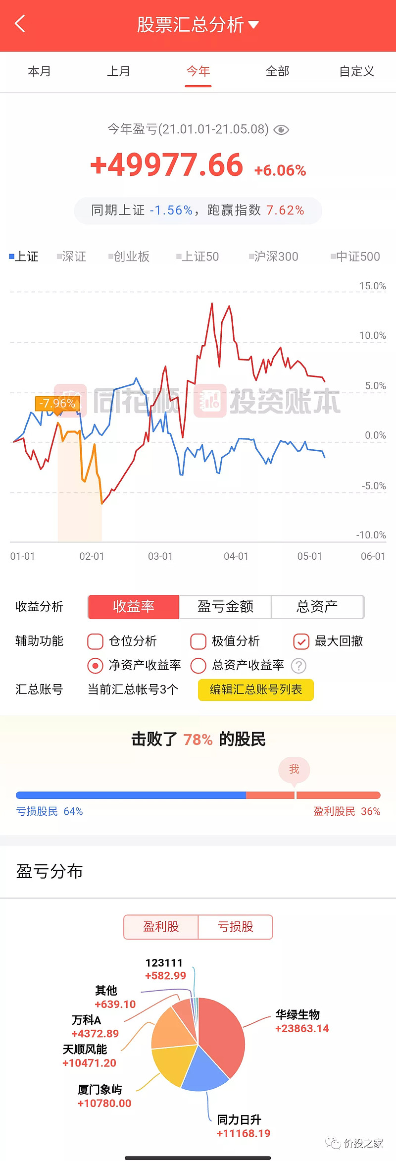 2021起航初选股票池20210508实盘周报