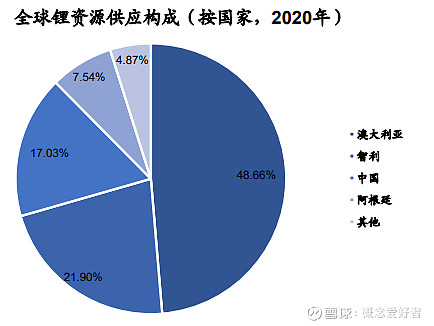 【风口系列】锂资源供求失衡或将加剧,国内这两类公司