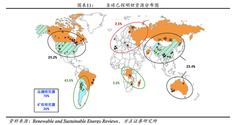 全球已探明锂资源(折碳酸锂)储量约 3.74 亿吨,其中 70%储藏于盐湖.