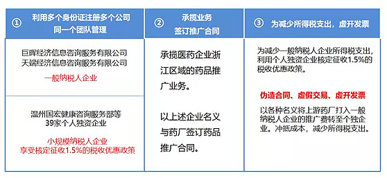 人倪东敏成立杭州费特医药品牌管理有限公司(以下简称杭州费特公司)