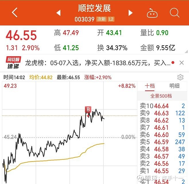 作手十一135万实盘第27天还是感觉踏空了