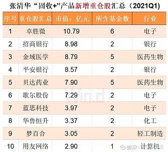 股债全能张清华少见的择时型大佬