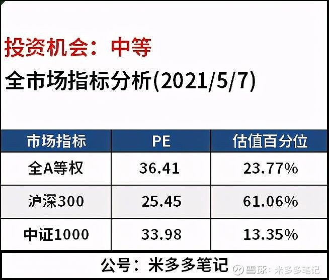 股债全能张清华少见的择时型大佬