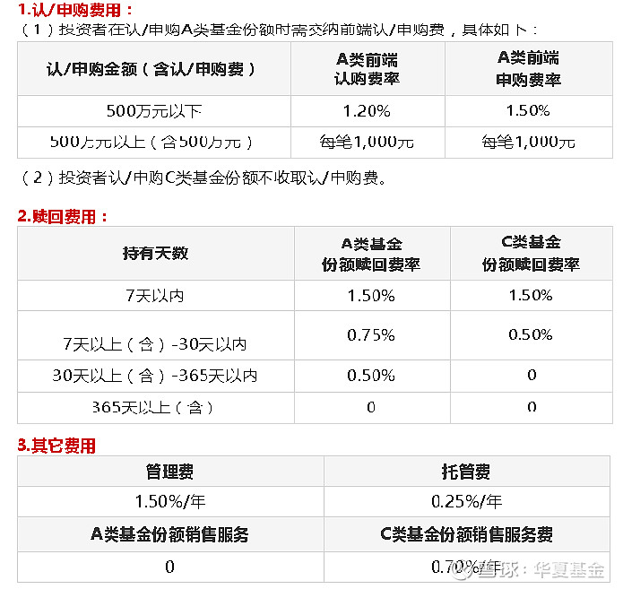 【新基发售】华夏鸿阳6个月持有期混合型证券投资基金