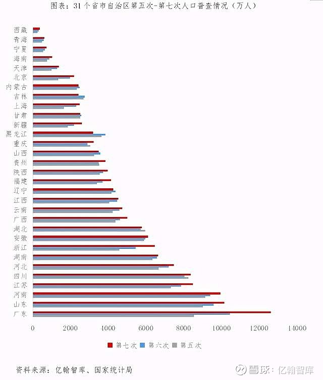 全国第七次人口普查验证市场四大预期 2021年5月11日