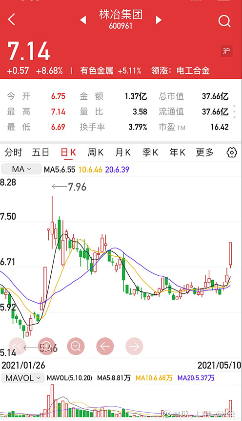 上海汇正财经个股精评株冶集团国药股份通化金马