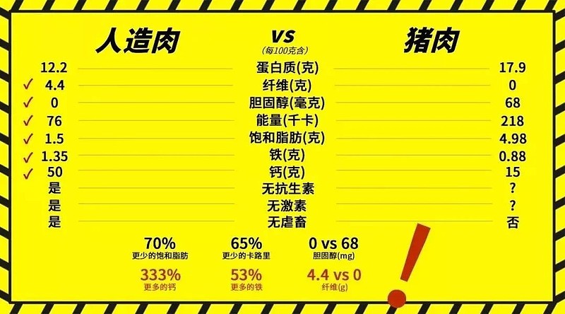 配合技术型"吃货"的人造肉,成为双塔食品有利武器