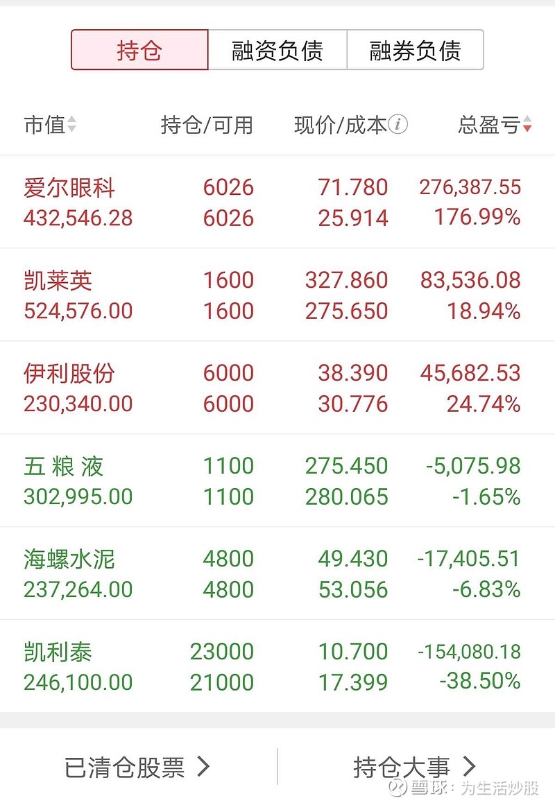 2021511股票持仓和虚拟币都大涨