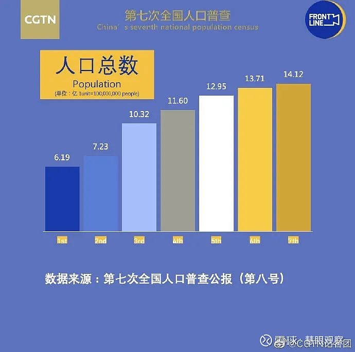 行业第七次人口普查数据公布人口老龄化进一步加深投资机遇在哪里