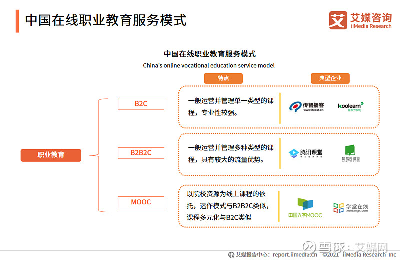 职业教育行业投融资向少数头部企业聚集2020年,职业培训市场投融资