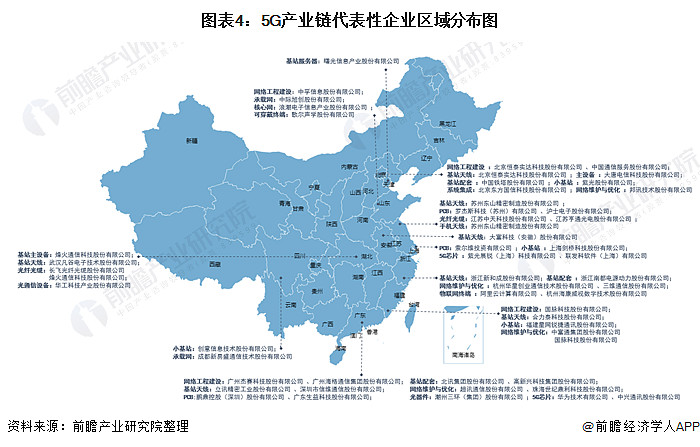 2021年中国5g产业链现状及区域格局分析 广东省5g产业发展优势明显