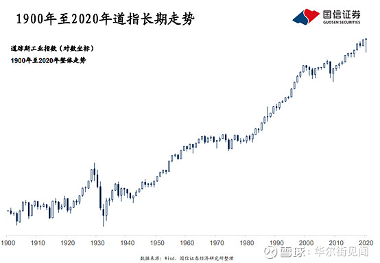 请做好准备,a股市场二季度后将迎来年内第二波主升浪行情