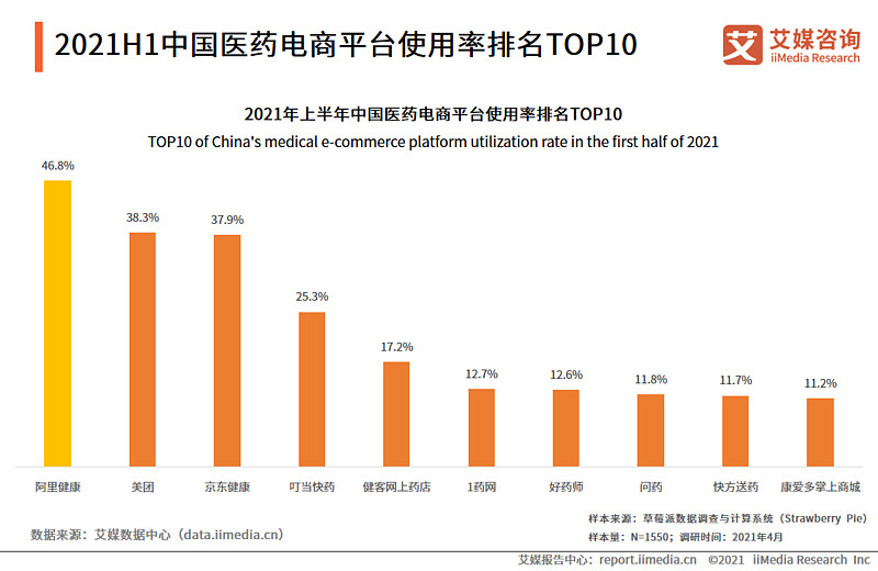 89页pdf,38个图表——深度分析医药电商行业市场规模及发展趋势