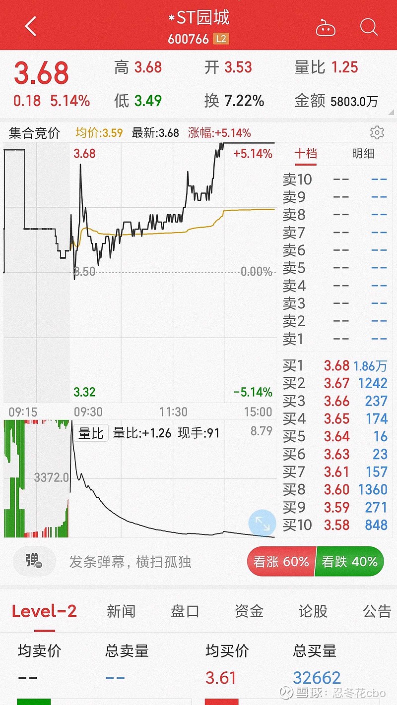 不作为股票推荐$中远海控(sh601919)$$圣济堂(sh600227)$$恒逸石化(sz