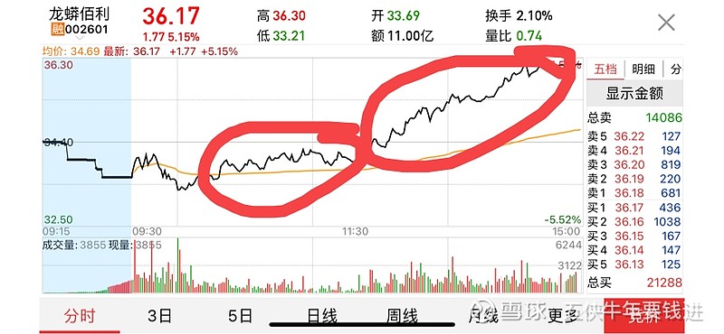 龙蟒佰利中的知识点