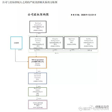 双汇发展为什么如此高的分红?