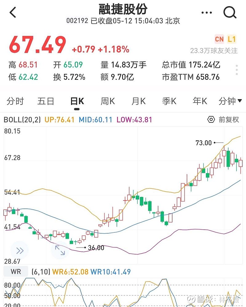 点杀融捷股份