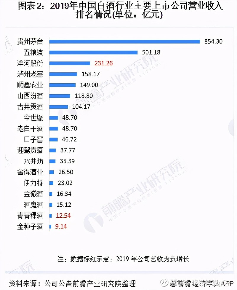 深度解析:国酒茅台为什么那么牛?能否重新回归2000元?