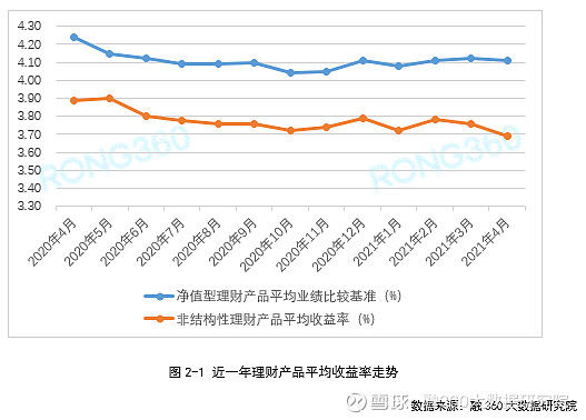 银行固定收益产品收益率排名2019年1月理财分项固定收益产品收益率