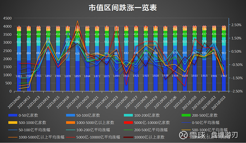 看价格区间图表 今天普跌