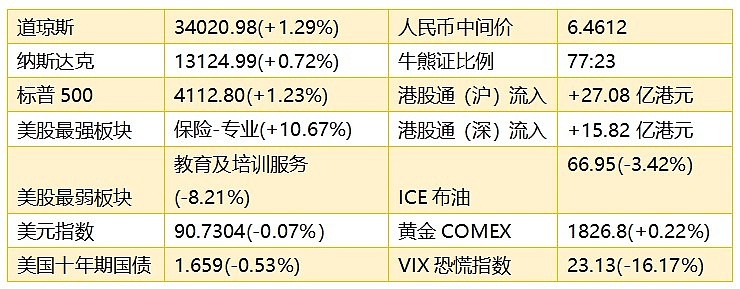 智通港股早知道5月14日阿里巴巴sw09988隔夜美股跌超6恒生科技股指数