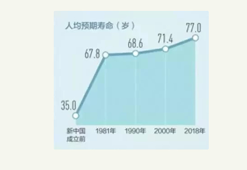 未来20年最大的基本面是人口老龄化 2021年5月11日中国国家统计局公布