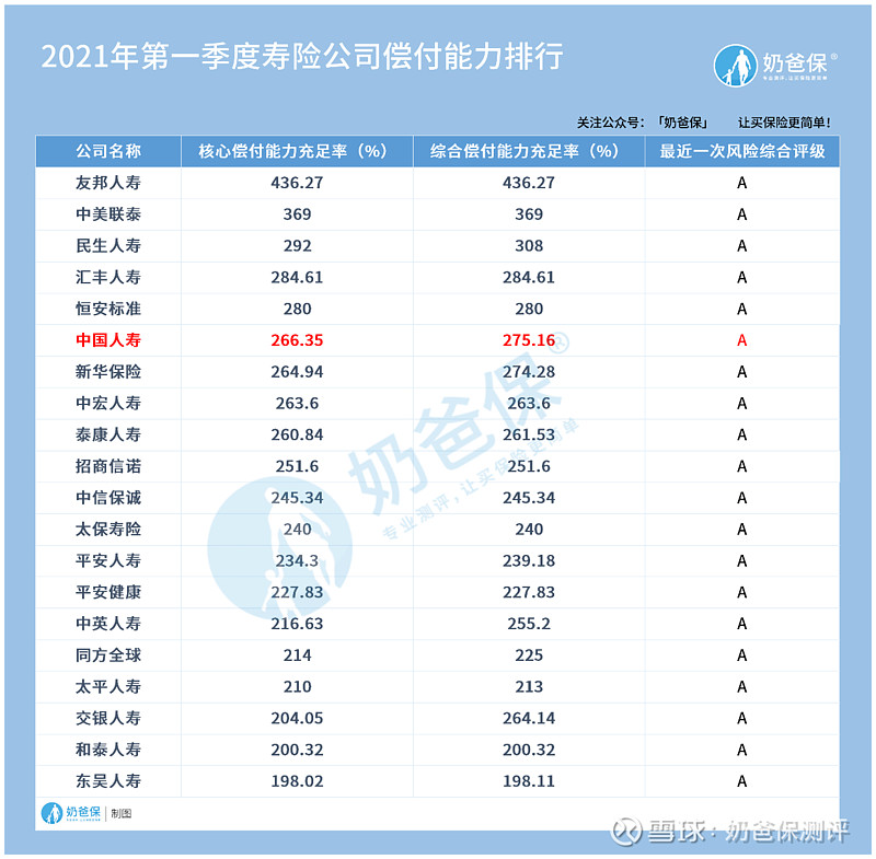 中国人寿重疾险怎么样中国人寿实力强体现在哪里