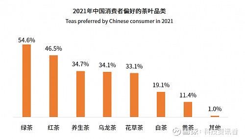 陈弘昌茶叶深度解析2021中国茶叶行业发展趋势