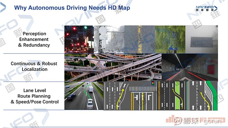 $四维图新(sz002405 高精度地图对 自动驾驶 是 必需品.
