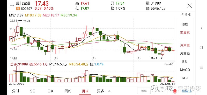 厦门空港目标价47.57元