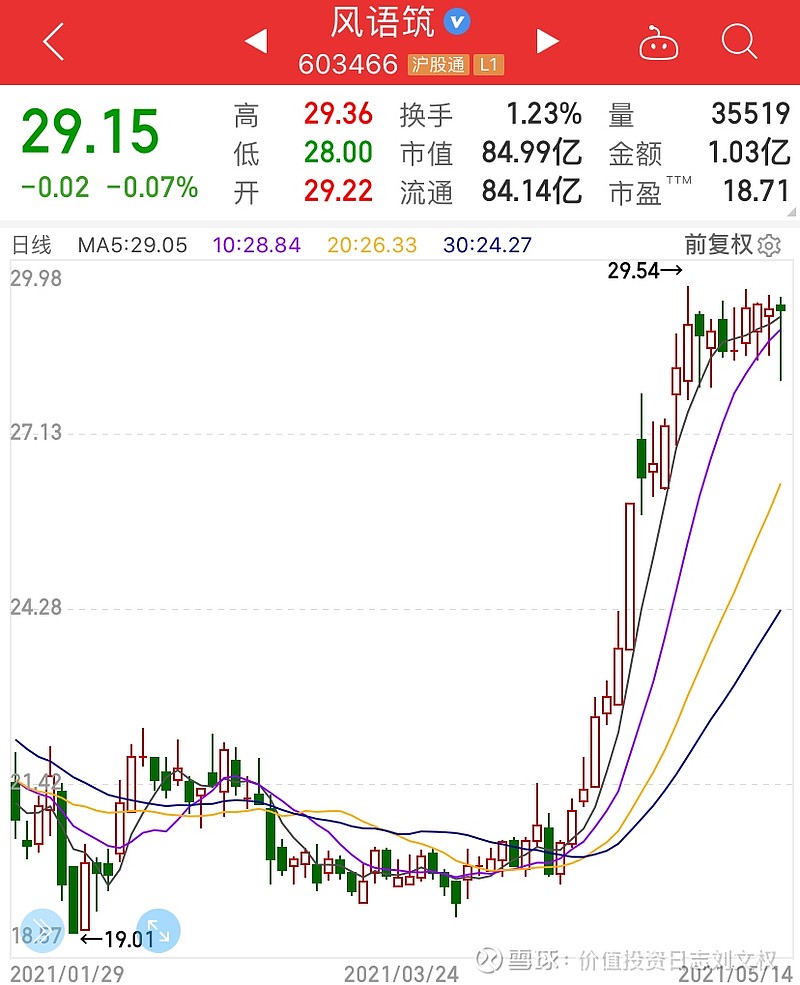 风语筑 股东大会纪要 20210511