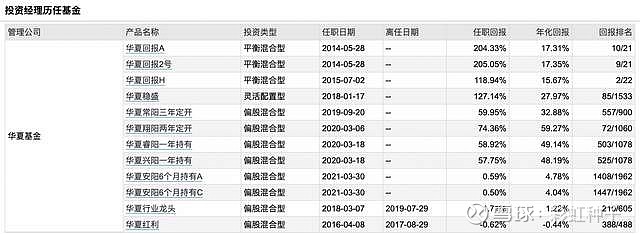 572|华夏基金蔡向阳-华夏鸿阳6个月持有