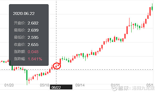 $西部矿业(sh601168)$ 铜期货价格与 西部矿业 个股的