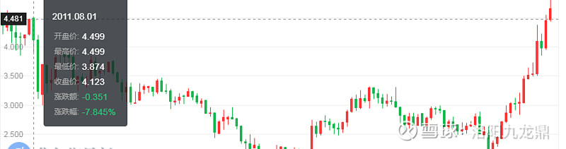 $西部矿业(sh601168)$ 铜期货价格与 西部矿业 个股的