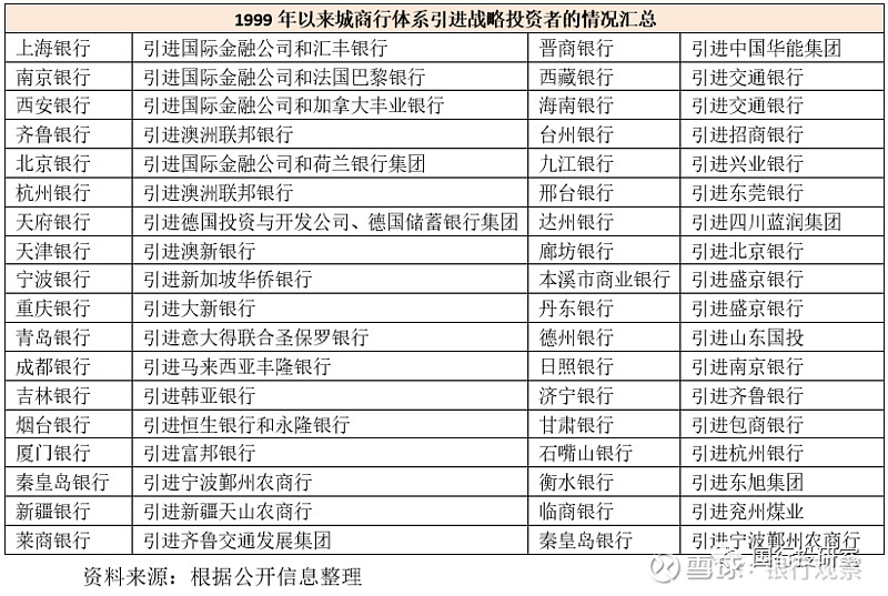 如长城资管的长城华西银行,信达资管的南洋商业银行,华融资管的华融