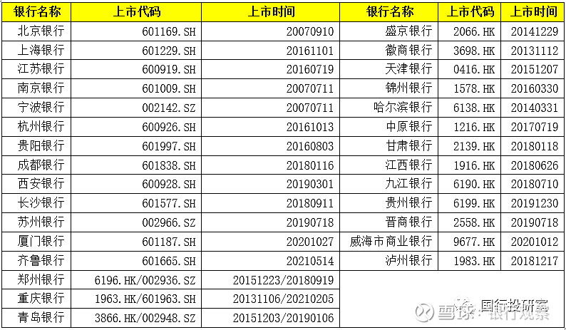 北京银行网银回执单 xueqiu.com