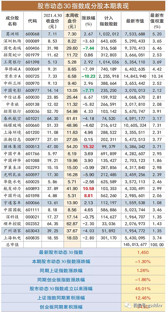 上海机电:高瓴一季度继续加仓