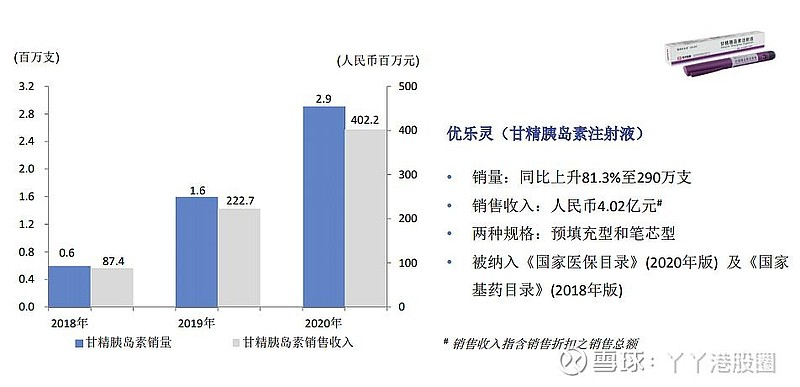 如何给联邦制药的胰岛素分部的资产进行估值?