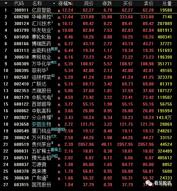 17模式量化】万孚生物预期三年翻倍!